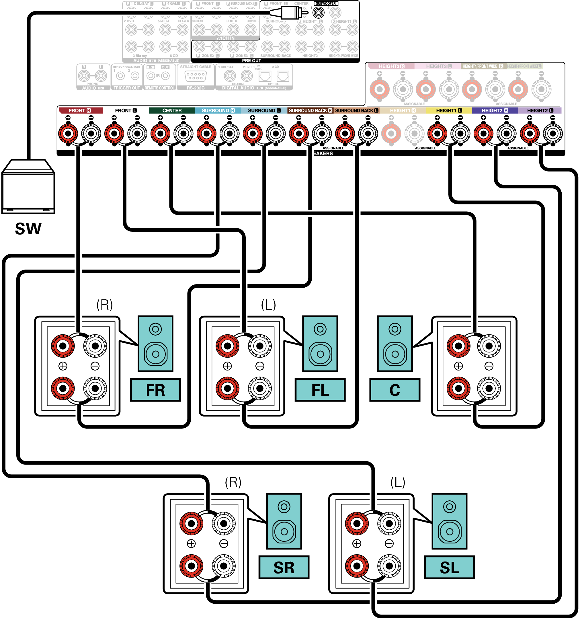 Conne SP 5.1 BiAmp A110E3
